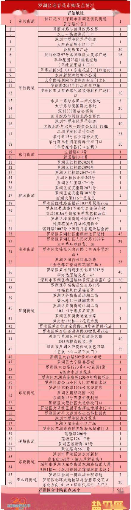搜狐订阅：2024澳门王中王100%的资料-迎春花什么时候开  第3张