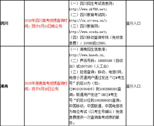 阿里巴巴:2004新澳精准资料免费提供-高考查成绩密码是什么  第2张