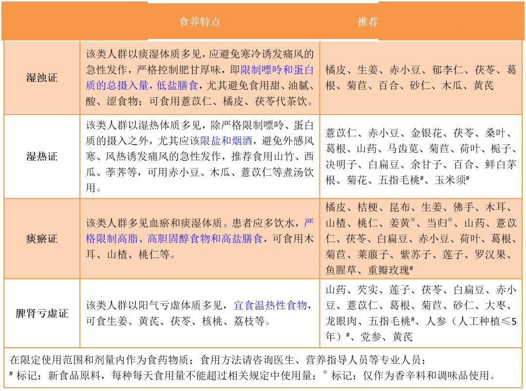 网易:2024年正版资料免费大全-尿酸高吃什么食物最好最佳  第1张