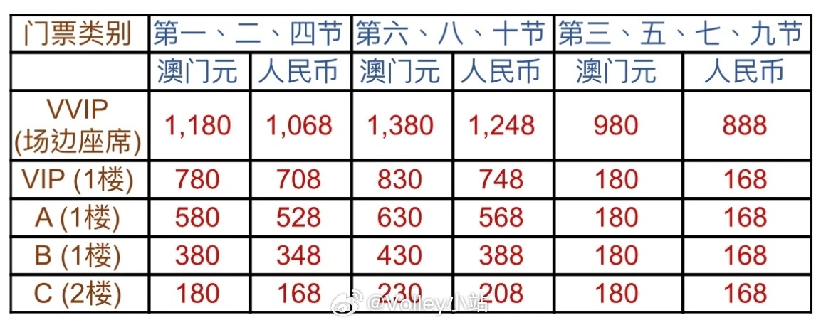 微博订阅:2024年新澳彩王中王四肖八码-哪个跨年晚会2018  第2张