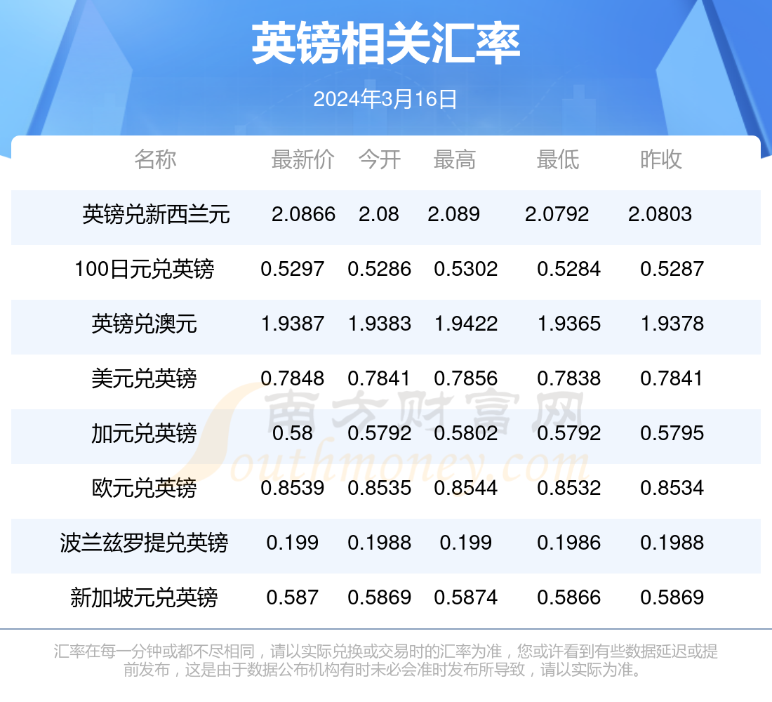 百家号:2024年新澳门正版资料大全免费-哪个月座上进  第3张